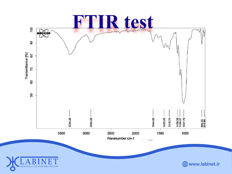 کاربردهای آنالیز FTIR در صنایع مختلف