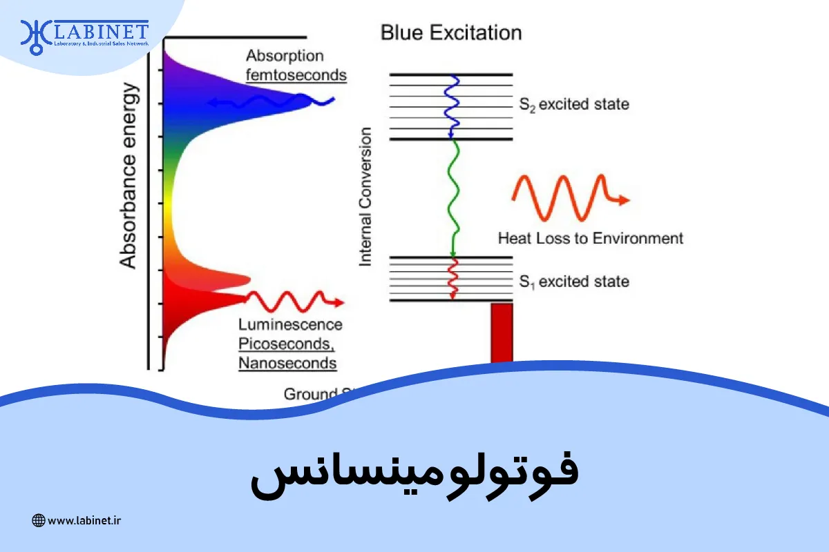 فوتولومینسانس و ارتباط آن در صنعت پزشکی