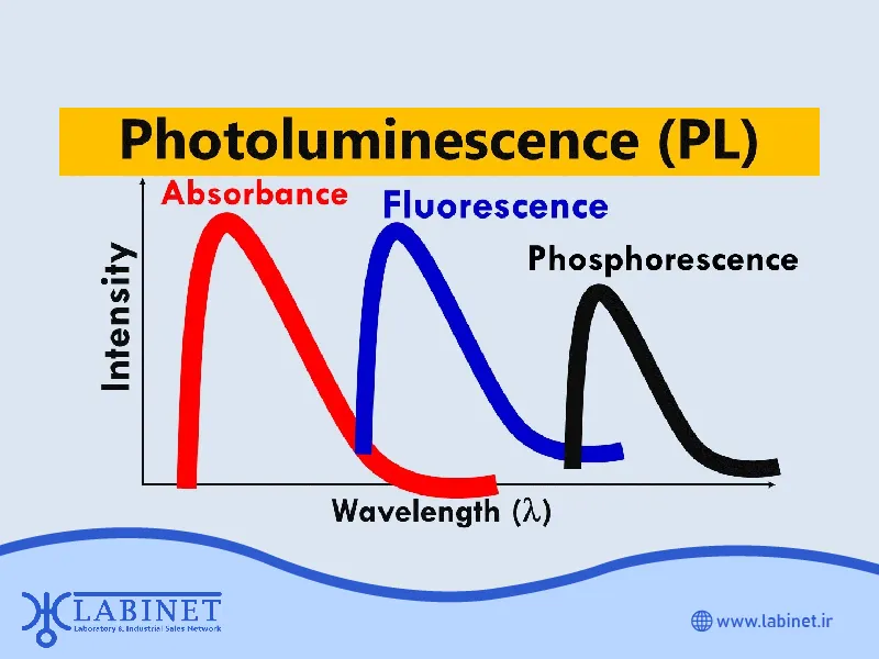 انواع فوتولومینسانس و تفاوت‌های آن‌ها